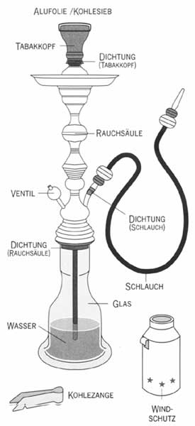 Shisha Aufbau