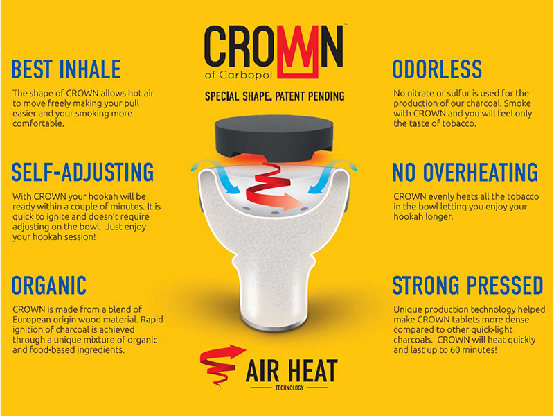 Carbopol Crown